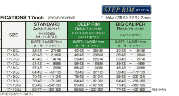 Work Emotion RS11