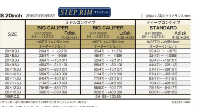 Work Emotion T5R 2P