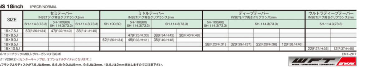Work Emotion ZR7