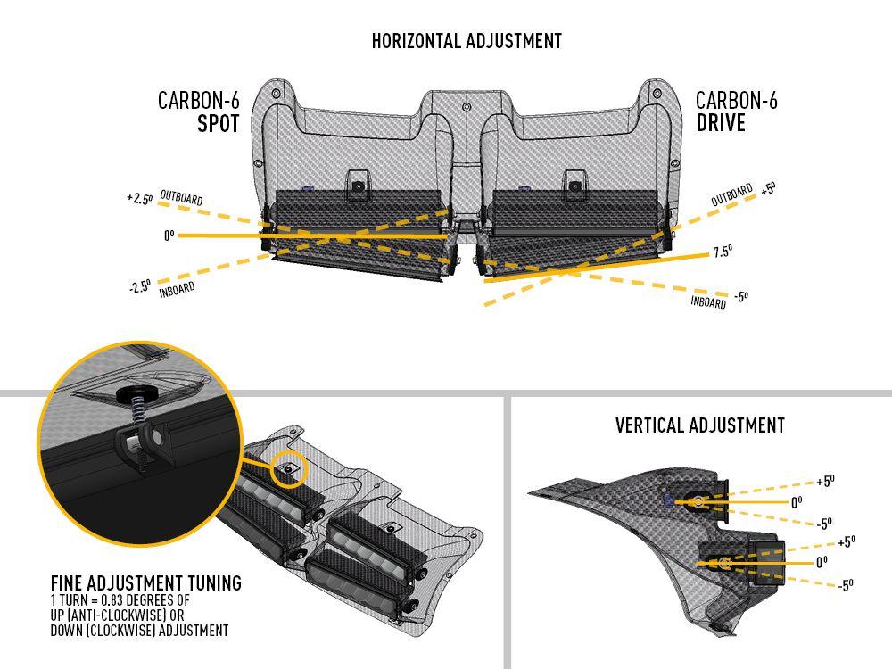 LAZER 4-Lamp Rally Kit For Škoda R5