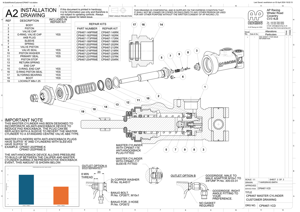 AP Racing CP6467 Centre Valve Pull Type Trunnion Master Cylinder technical drawing