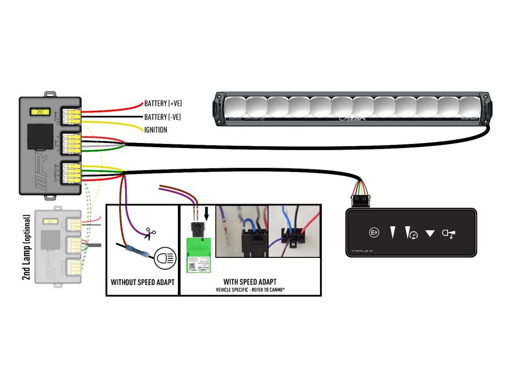 LAZER Triple-R 1250 Smartview