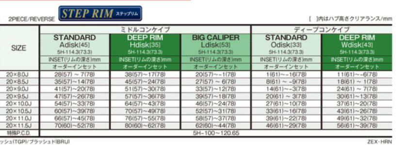 WORK ZEAST STX 20" STEP RIM