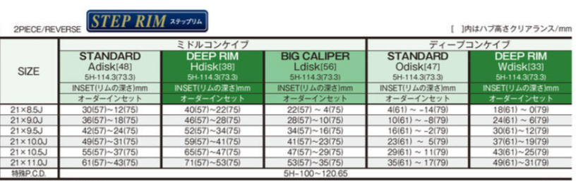 WORK ZEAST STX 21" STEP RIM