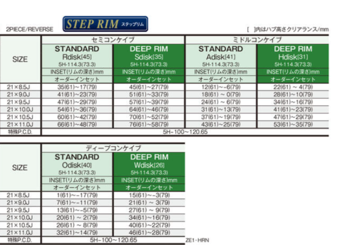 WORK ZEAST ST1 21" STEP RIM