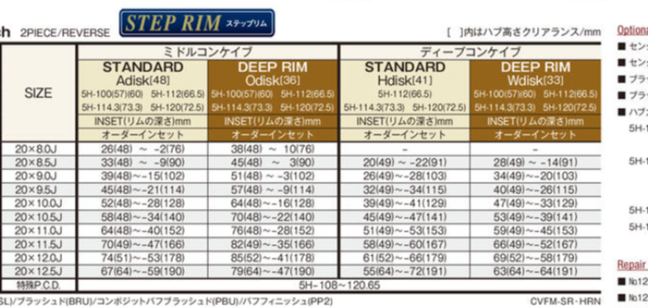 WORK GNOSIS CVF 20" STEP RIM