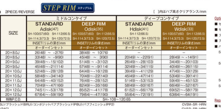 WORK GNOSIS CVS 20" STEP RIM