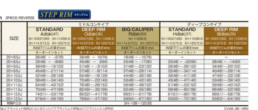 WORK GNOSIS CVX 20" STEP RIM