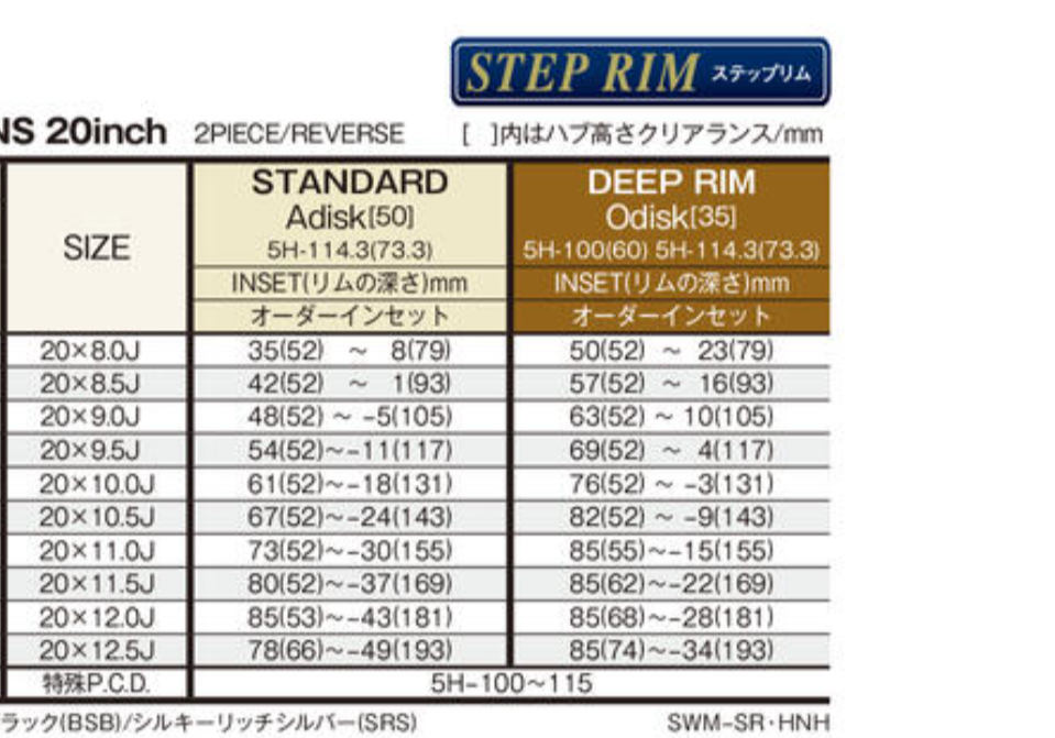 WORK SCHWERT QUELL 20" STEP RIM