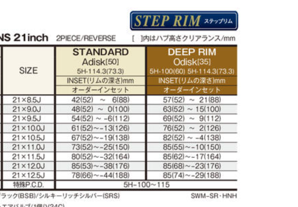 WORK SCHWERT QUELL 21" STEP RIM