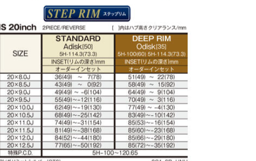 WORK SCHWERT SG1 20" STEP RIM