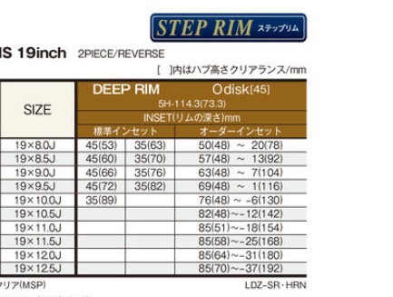 WORK LANVEC LDZ 19" STEP RIM