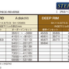 WORK LANVEC LM7 21" STEP RIM