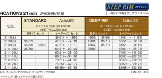 WORK LANVEC LM7 21" STEP RIM