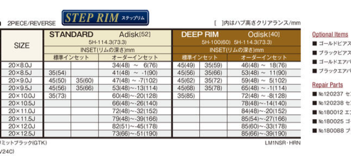 WORK LANVEC LM1 20" STEP RIM