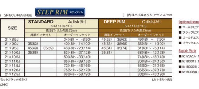 WORK LANVEC LM1 21" STEP RIM