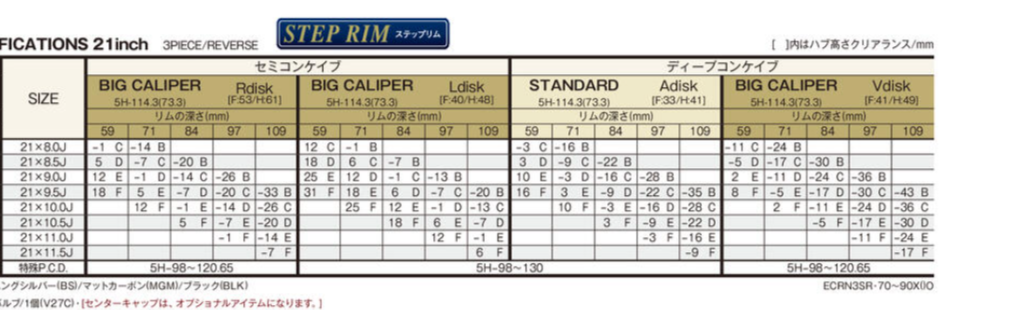 WORK EMOTION CR 3P 21" STEP RIM