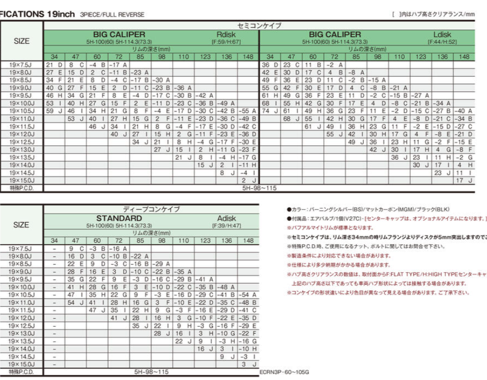 WORK EMOTION CR 3P 19"