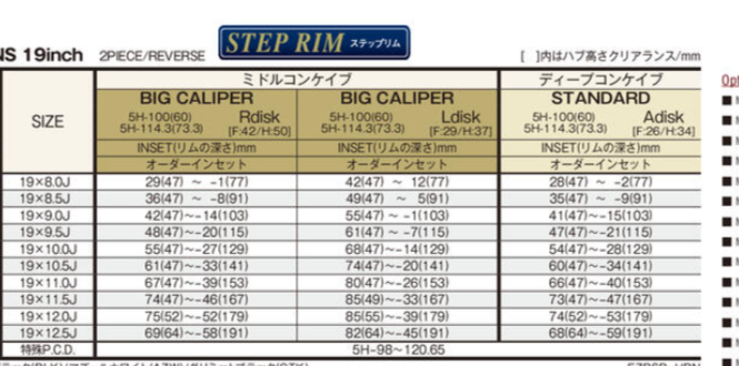 WORK EMOTION ZR10 2P 19" STEP RIM