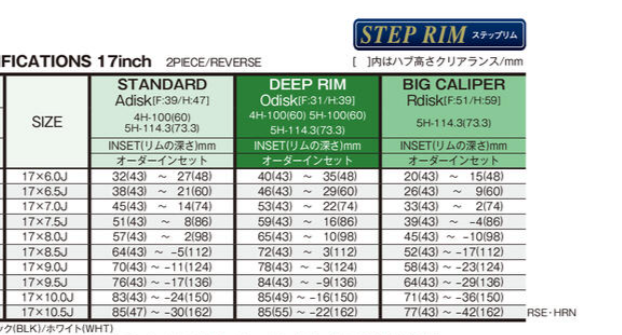 WORK EMOTION RS11 17" STEP RIM