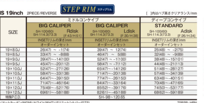 WORK EMOTION T5R 2P 19" STEP RIM