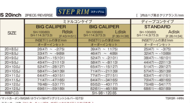 WORK EMOTION T5R 2P 20" STEP RIM