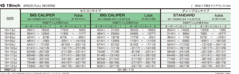 WORK EMOTION T7R 2P 19"