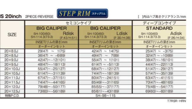 WORK EMOTION T7R 2P 20" STEP RIM