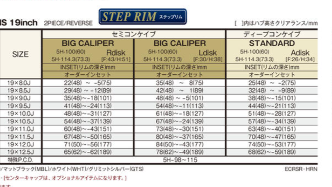 WORK EMOTION CR 2P 20" STEP RIM