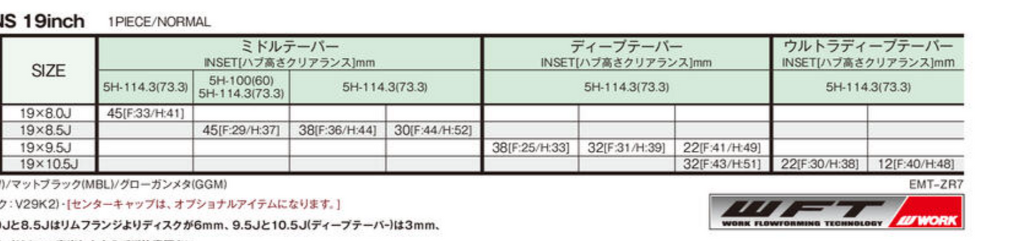 WORK EMOTION ZR7 19"