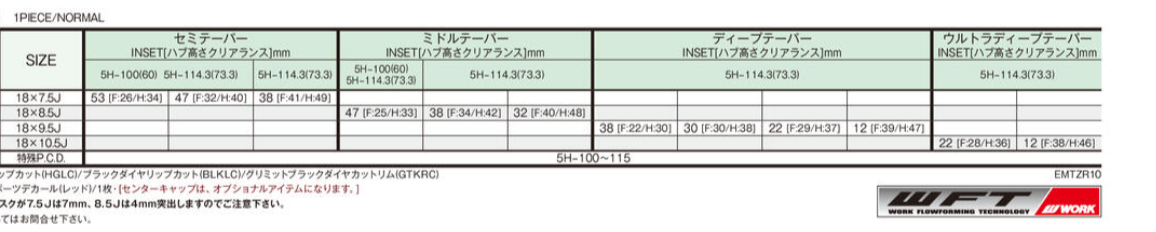 WORK EMOTION ZR10 18"