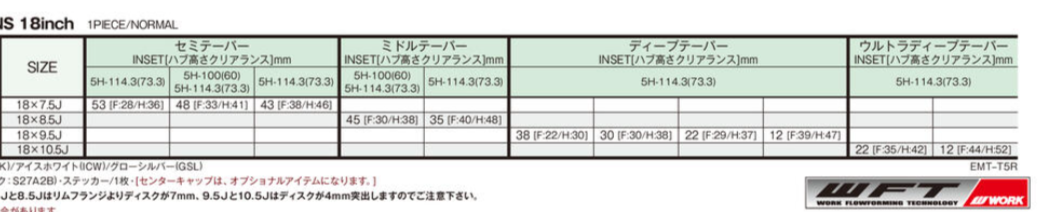 WORK EMOTION T5R 18"