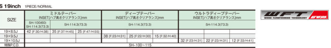 WORK EMOTION CR KIWAMI 19"