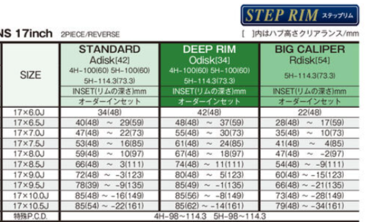 WORK SEEKER MX 17" STEP RIM