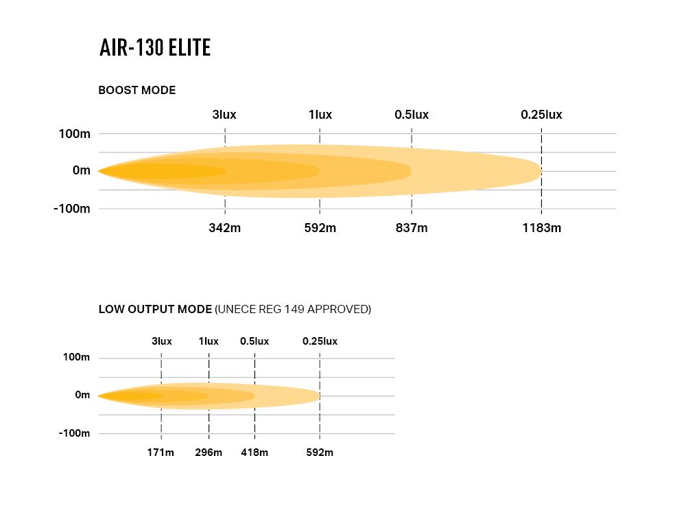 LAZER AIR-130 Elite