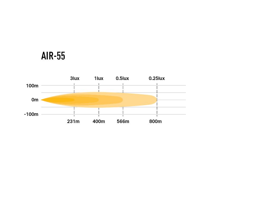 LAZER AIR-55