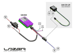 Lazer CANM8 Duo Smartview Interface for Triple-R