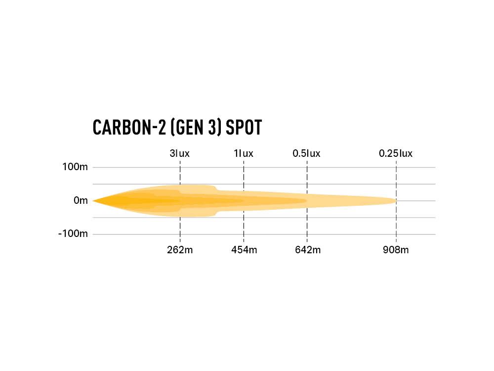 LAZER Carbon-2 SPOT