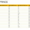 Öhlins Motorsport Suspension Crosskart AT07X