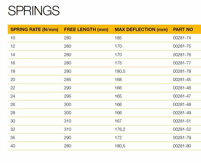 Öhlins Motorsport Suspension Crosskart AT07X