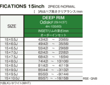 Work Emotion RS11 — 15-inch specification table