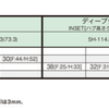 Work Emotion ZR7 — supplementary specification table