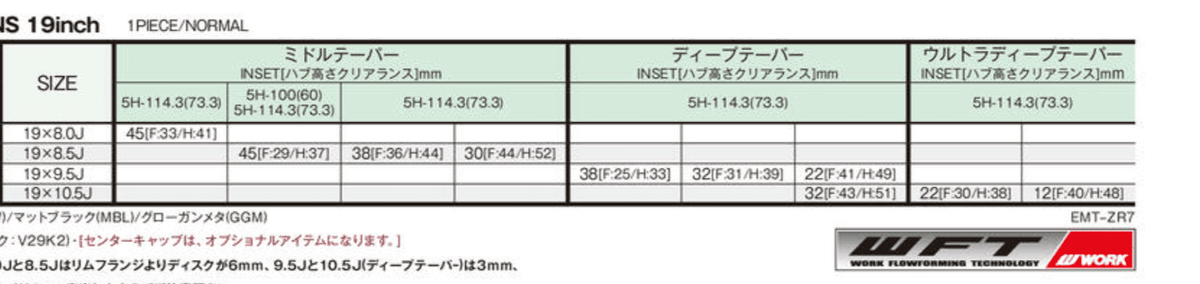Work Emotion ZR7 — supplementary specification table