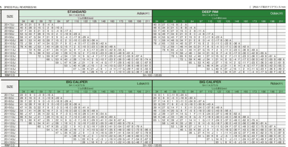 Work VS XV — specification table (supplementary gallery image)