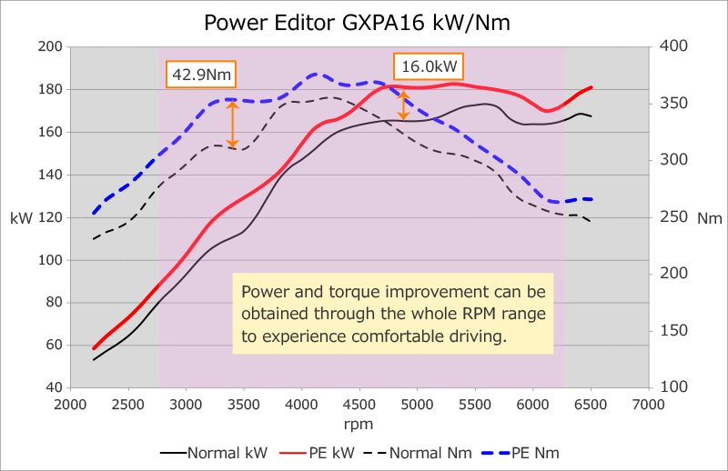 HKS Power Editor (Yaris GR)