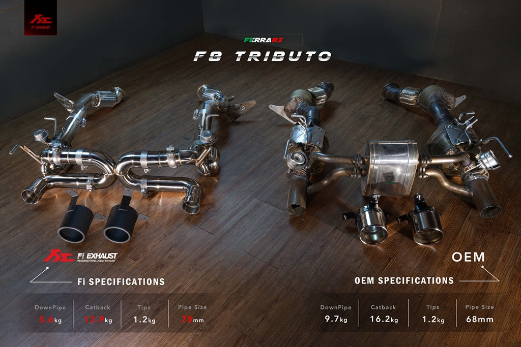 FI-EXHAUST Ferrari F8 Tributo